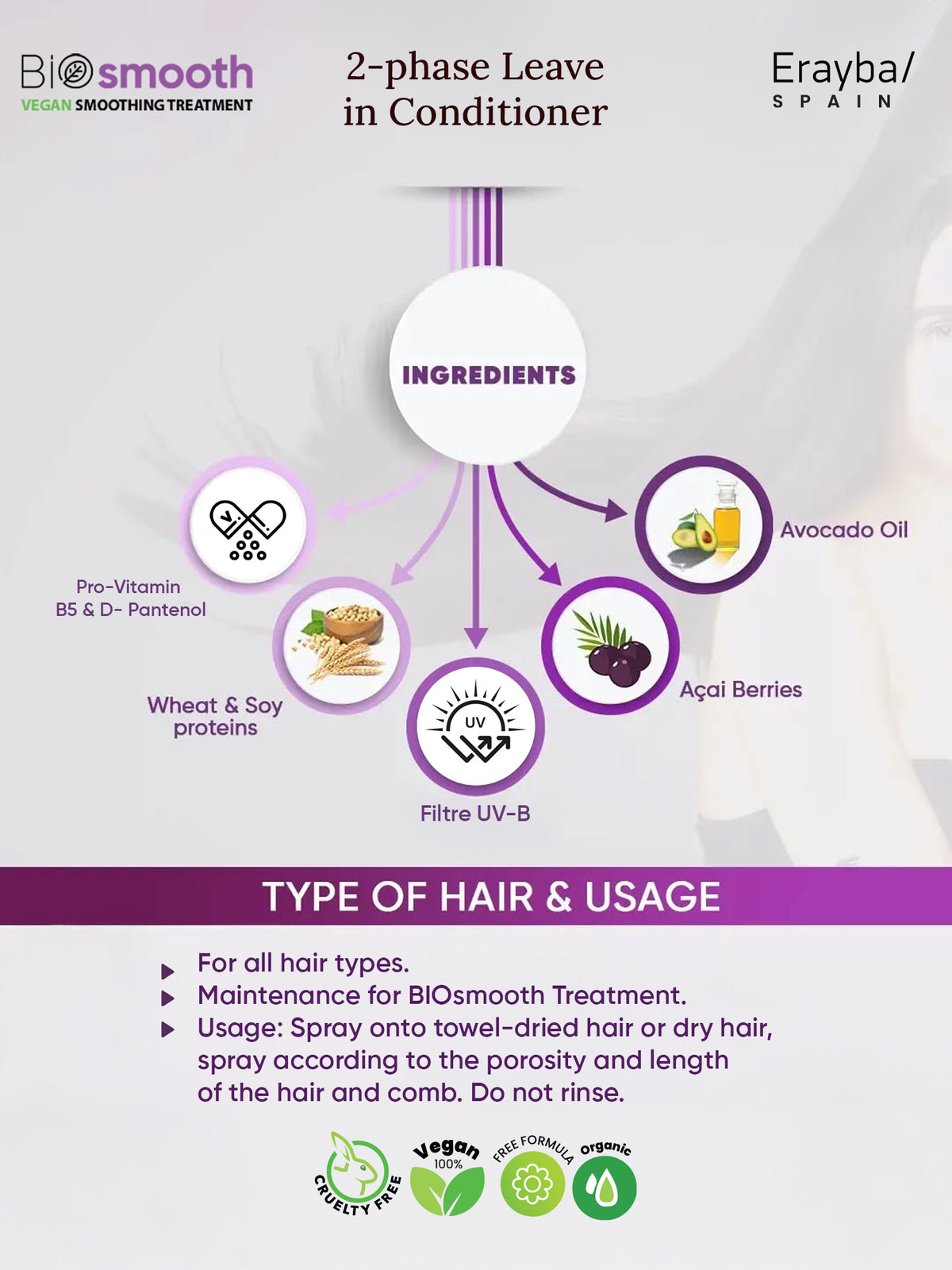 BIOsmooth BS18 smoothing 2-phase