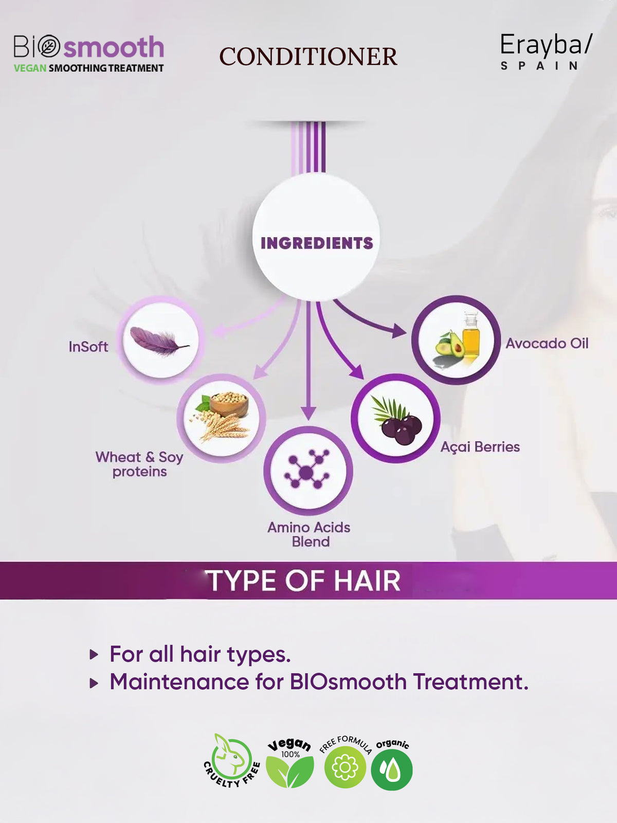 BIOsmooth BS16 smoothing conditioner